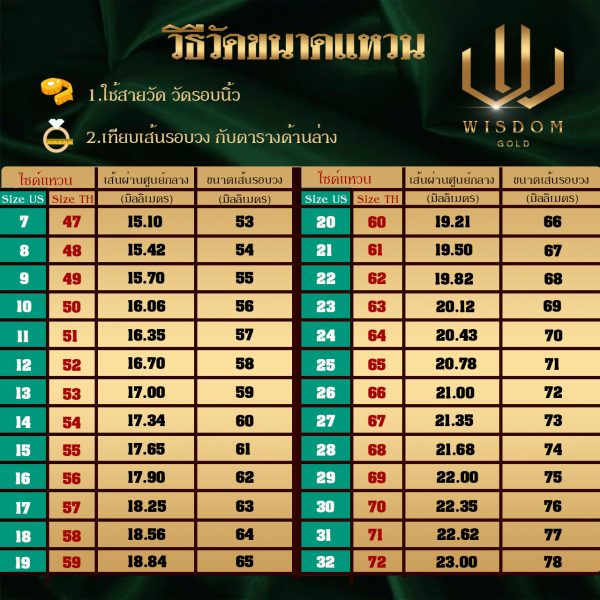 แหวนทอง | 1/2สลึง | หัวโปร่งมังกร - Image 3